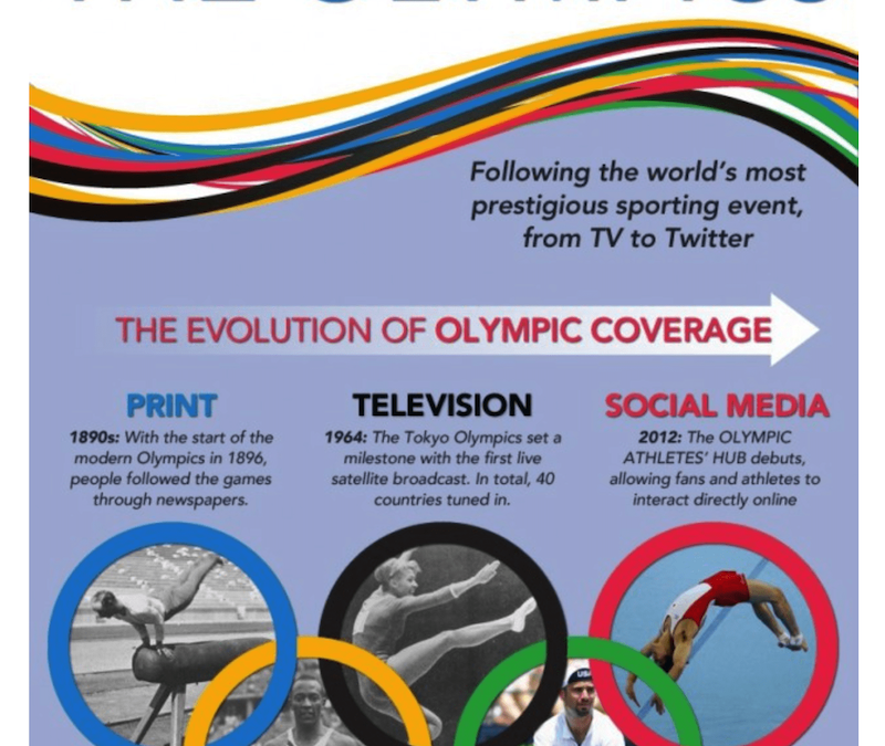 As olimpíadas e a evolução das mídias